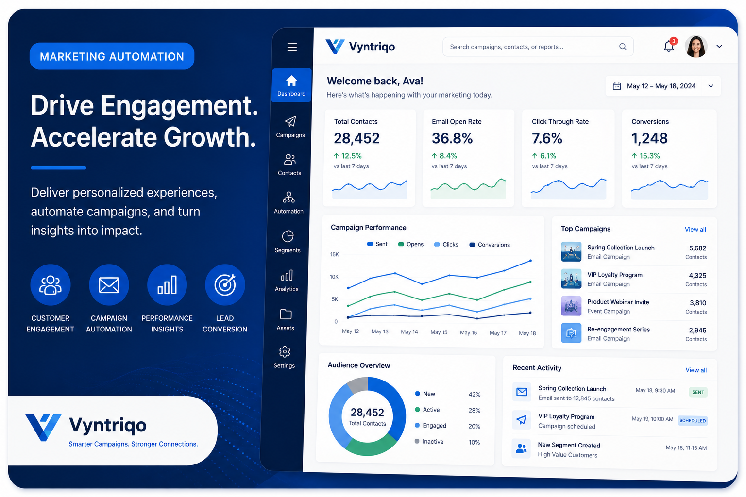 Campaign-to-Sales Marketing Journey demo environment — marketing automation dashboard screen